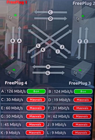 Freeplugs mauvais débit internet CPL