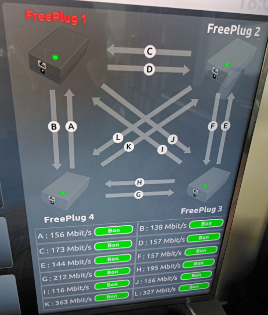 Free - Synchroniser plusieurs Freeplugs (Boitier CPL Free) 